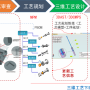 精益生产（六）|  融入精益理念的工艺管理工作